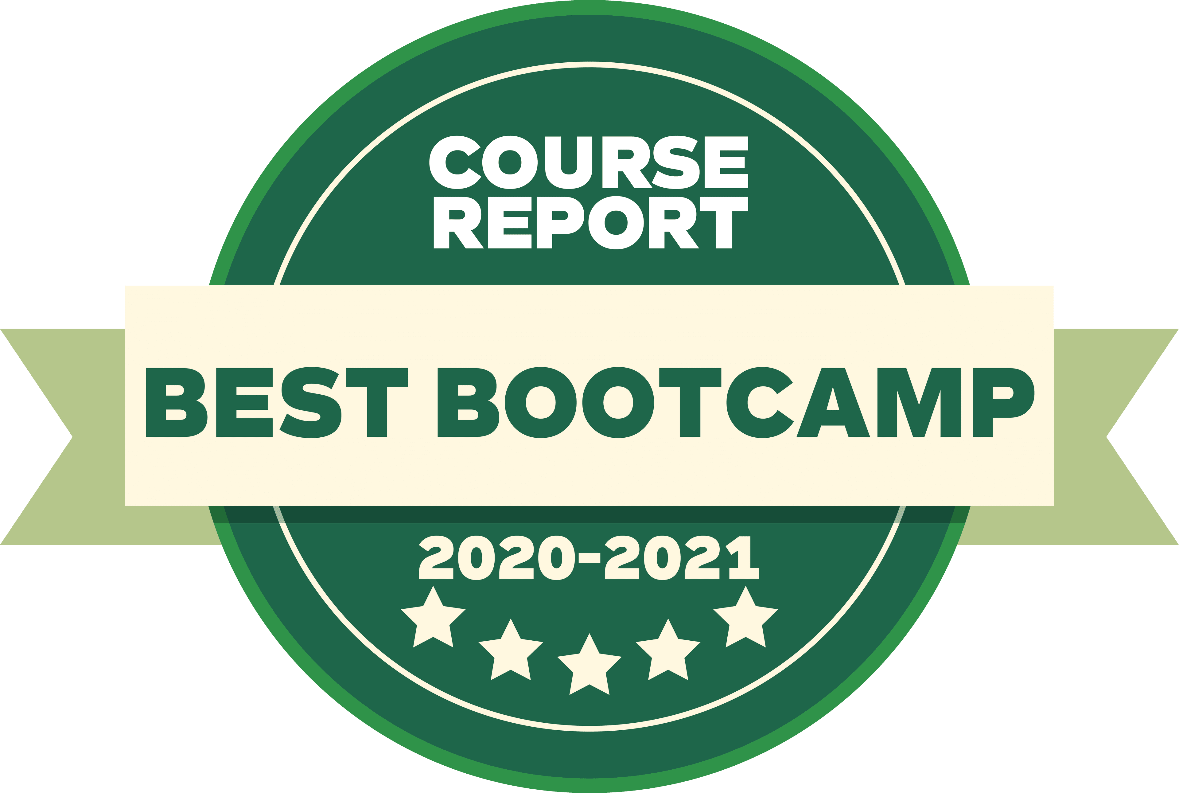 Course Report Best Bootcamp 2020–2021