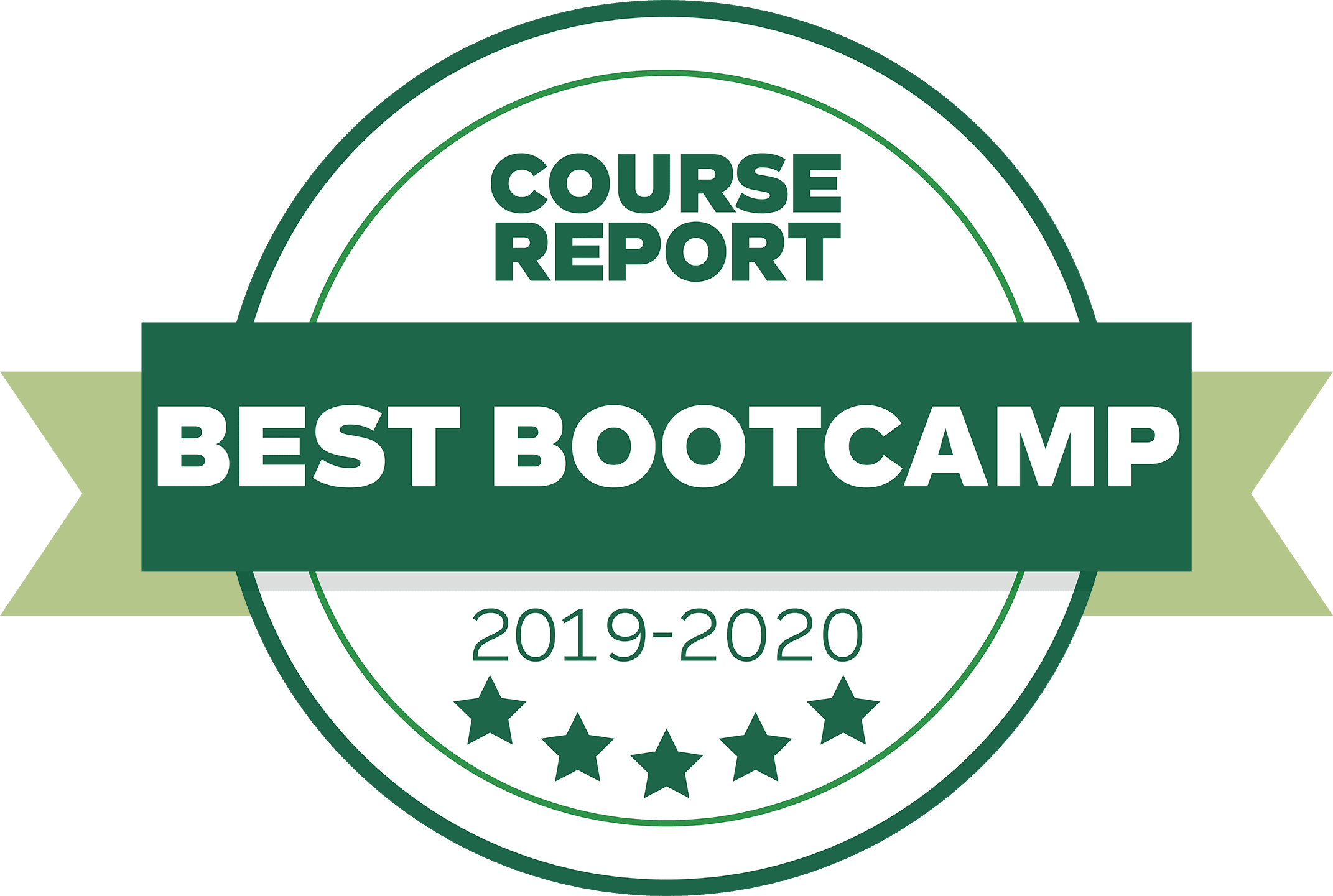 Course Report Best Bootcamp 2019–2020