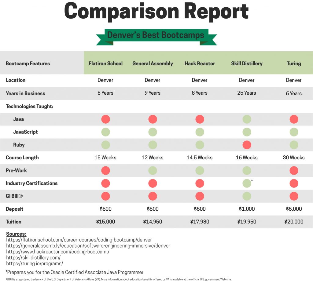comparison-chart | Java Coding Bootcamp